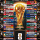 BANDAR36: Hasil Drawing FIFA World Cup 2026 – Analisis Grup, Prediksi Kekuatan Negara, dan Peta Persaingan