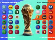 Hasil Lengkap Grup Piala Dunia 2026: Format Baru 48 Tim dan Analisis Peluang Tiap Grup