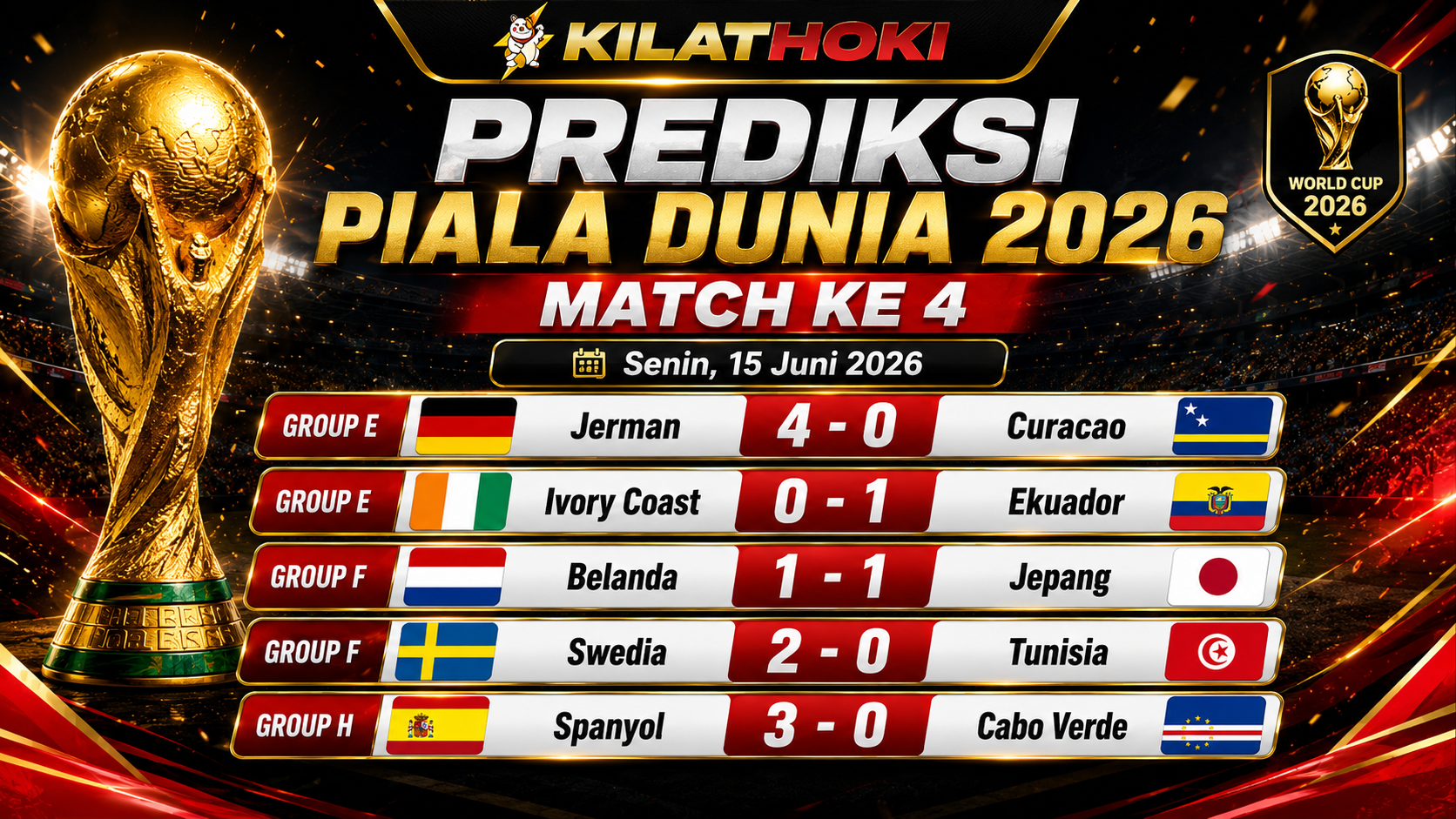 Prediksi Match Ke 4 Piala Dunia 2026 Senin 15 Juni 2026