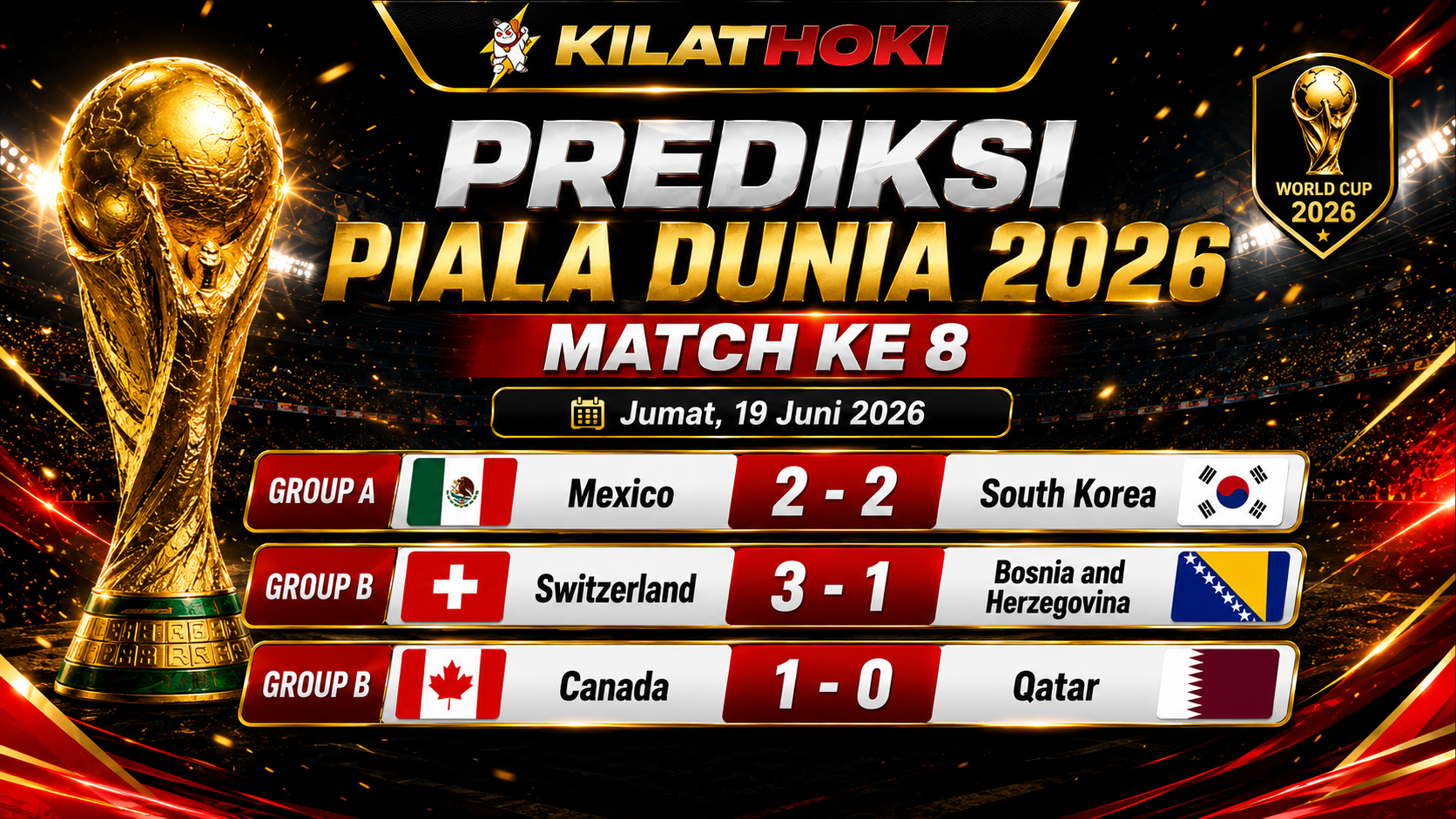 Prediksi Pertandingan Piala Dunia match hari ke-8 Mexico vs Korea Selatan, Swiss vs Bosnia dan Kanada vs Qatar